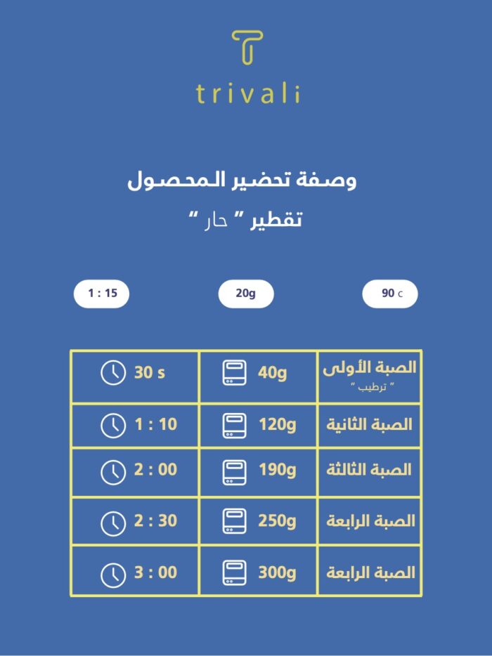 سيدامو | اثيوبي 250g - Image 3