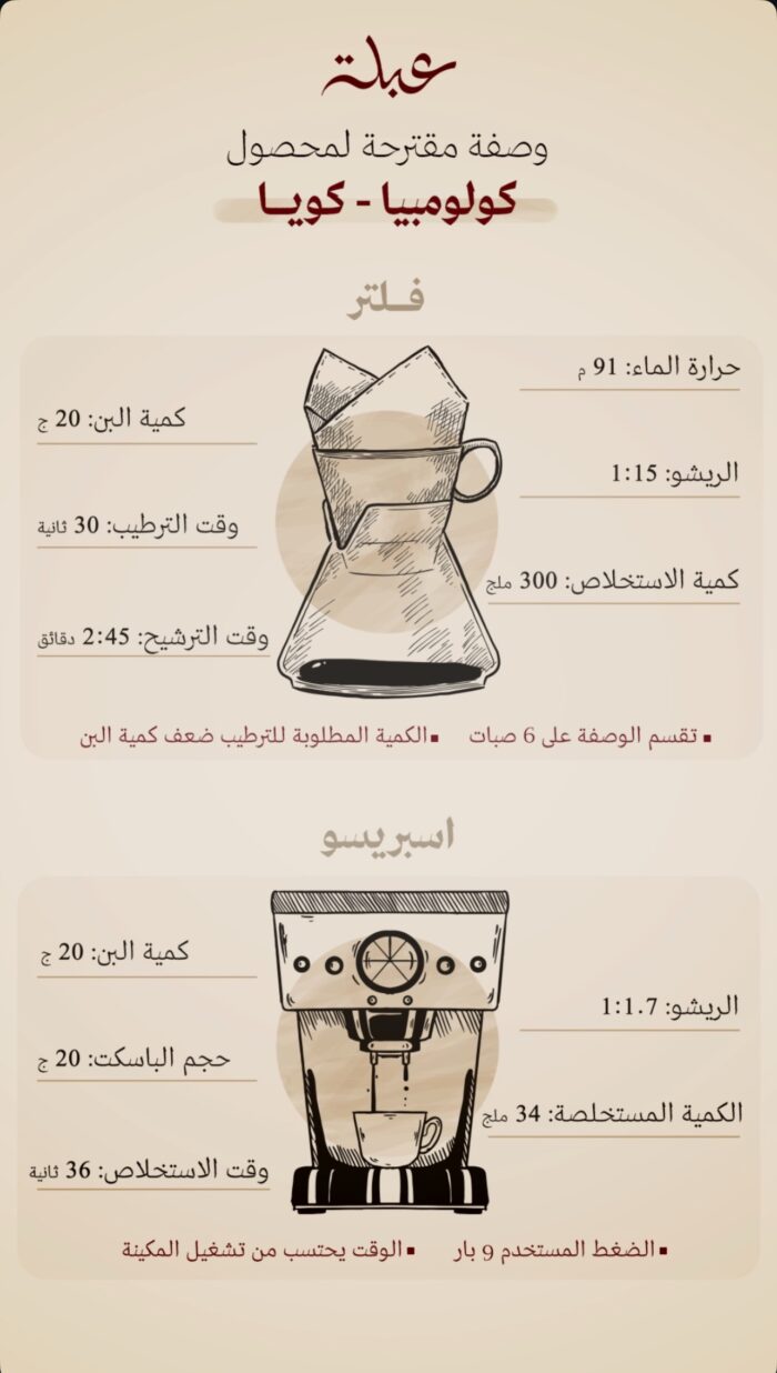عبلة | كولومبيا كويا 250 جرام - Image 3